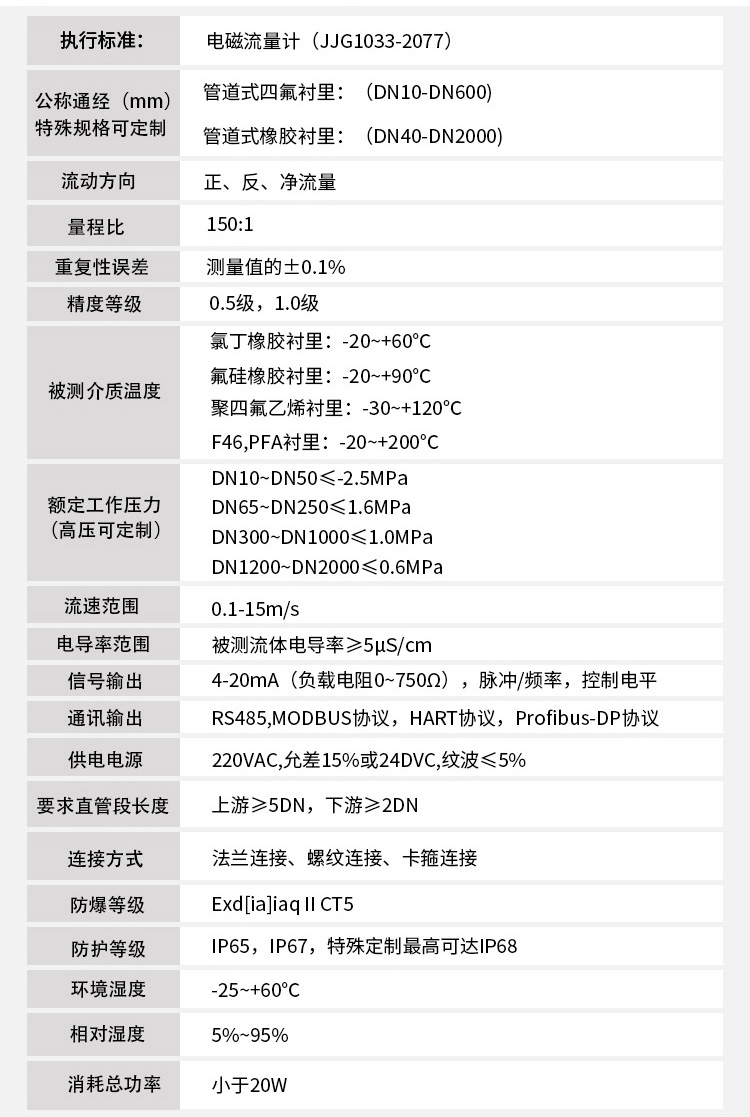 泥一色桃子成人片免费观看技術參數對照表