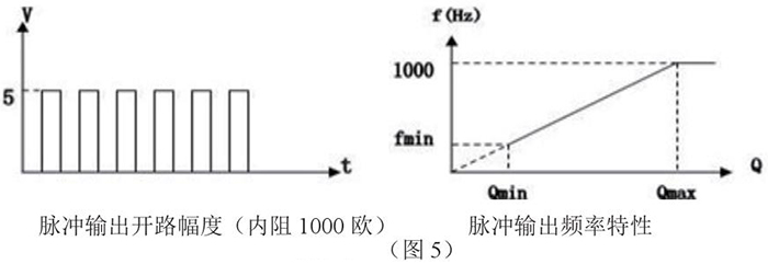 靶式煤氣流量計脈衝輸出特性圖