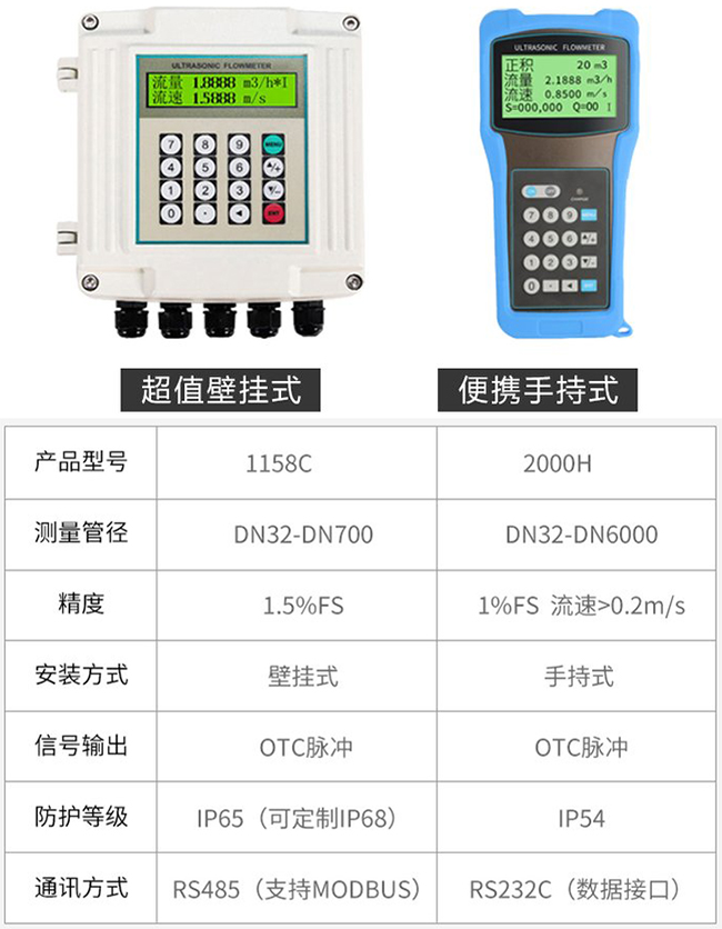 手持式超聲波流量計產品信息圖