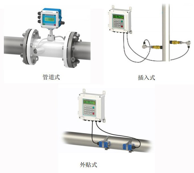 手持式超聲波流量計安裝方式分類圖