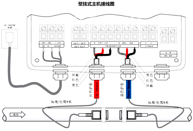手持式超聲波流量計接線圖