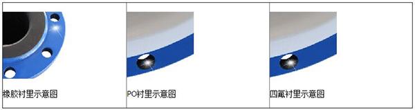 清一色桃子成人片免费观看襯裏材料分類圖