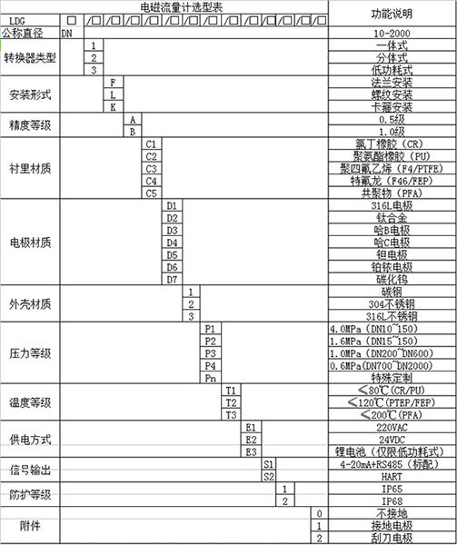 清一色桃子成人片免费观看規格選型表